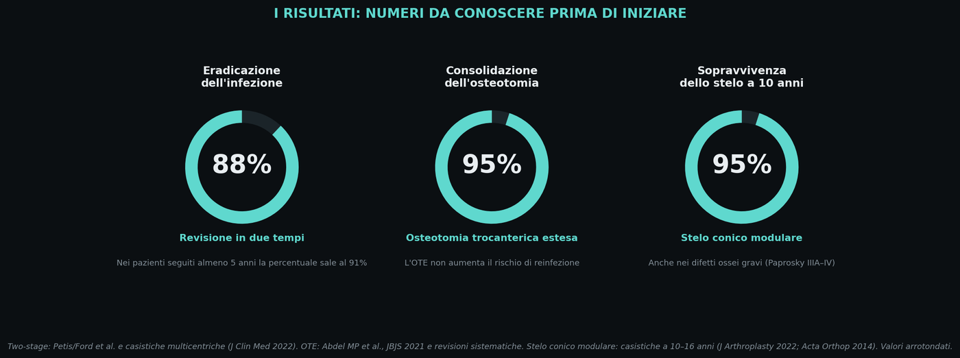 Tre numeri da conoscere prima di iniziare il percorso.
